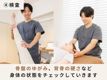 ハリデイズ/カウンセリングをもとに検査