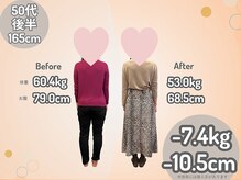 ひなた整骨院/ダイエット結果