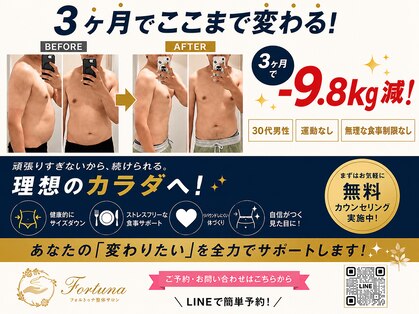 フォルトゥナサロンの写真