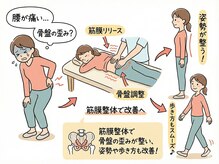 筋膜リリース整体院 喜楽/腰痛、骨盤の歪みお任せ下さい。