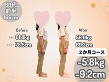 ひなた整骨院/ダイエット（２か月）