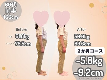 ひなた整骨院/ダイエット(2か月)