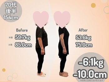ひなた整骨院/ダイエット結果