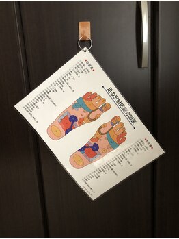 Mリフレ/反射区図表