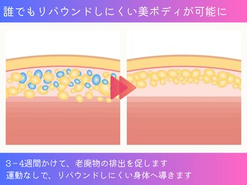 ボディーリセット 勝どき/≪脂肪冷却/勝ちどき≫