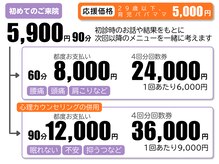鍼灸院ピクチャー 中野区(PICTURE)の雰囲気(施術費用一覧です。29歳以下・育児中パパママは特別応援価格!)