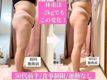 ピーチ(Peach)