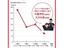 Rストレッチの雰囲気（なぜ？ストレッチが大切なのか、それは【筋肉の質】を変えるから）