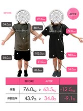 ドレンチワークス(drenchworks)/ビフォーアフター：１０