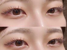 ノースアップ(North Up)