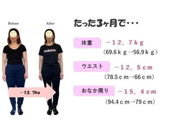 楽美身/たった3ヶ月で…