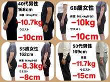 いいとこ鍼灸院/痩身　ダイエット