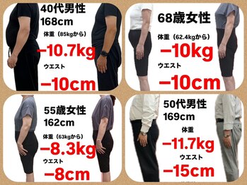 いいとこ鍼灸院/痩身　ダイエット