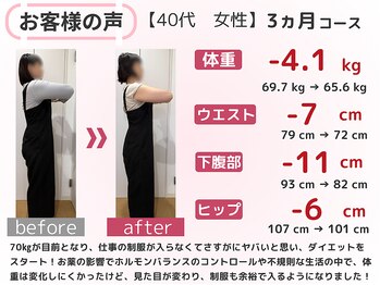 スロース鍼灸整体院(SLOTH鍼灸整体院)/40代 3ヵ月ダイエット(痩身)成果