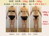 人気No1 【本気の全身痩身】オールハンド1回で見た目マイナス3キロ体験 90分