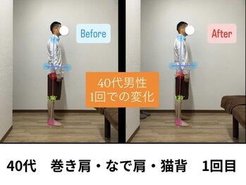 さこ整体院 賀茂/