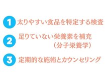 楽美身/独自のダイエットメニューを用意