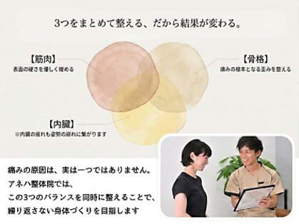 アネハ整体院の写真