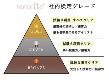 メコット(mecotto)/
