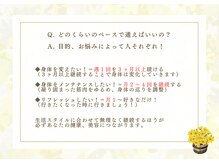 ナチュラルハリー(NaturalHarry)/どのくらいのペースで通えば？