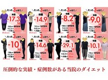 リジューブ(Rejuve)の雰囲気（まずは体重をしっかり落としたい、という時に、オススメです）