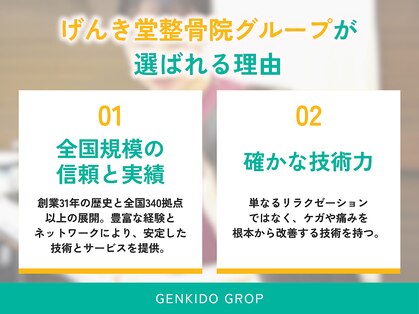 ゲンキプラス 田中島店(GENKI Plus)の写真