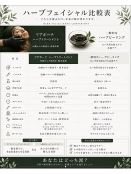 ラリュンヌ(La Lune)/リアボーテ幹細胞ハーブの比較