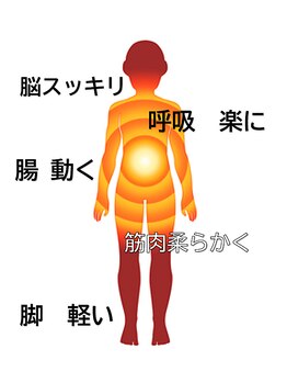 ランウォーク 宝塚逆瀬川院(RunWalk)/【変化する身体】そして持続する