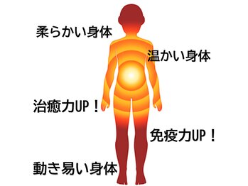 ランウォーク 宝塚逆瀬川院(RunWalk)/【変化する身体】そして持続する