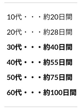 リベル 名古屋(Lebelle:)/ハーブピーリングリベル名古屋