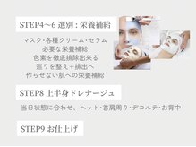 サロン ド ボーテ シャルル(Chaleureux)/