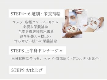 サロン ド ボーテ シャルル(Chaleureux)/