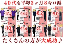リジューブ(Rejuve)