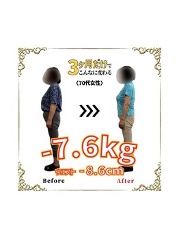 フィット(Fit)/ダイエットプログラム 8