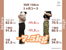 和ぎ整体院/30代 ３ヶ月で -7.5kg