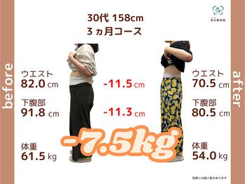 和ぎ整体院/30代 3ヶ月で -7.5kg