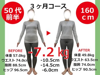 ひびきレディース整体 日吉/お腹周りもスッキリしました！