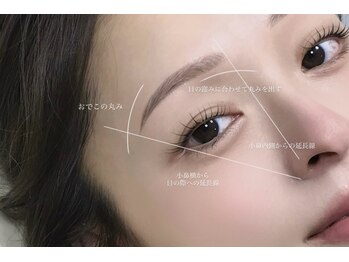 ガウン 代官山(GAUEN)/黄金比