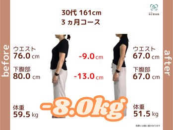 和ぎ整体院/30代3ヶ月で -8.0kg