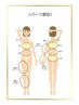 レディース3箇所パーツ脱毛