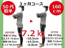 ひびきレディース整体 日吉/ぽっこりお腹もスッキリ改善！