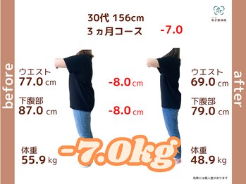 和ぎ整体院/30代 3ヶ月で- 7.0kg