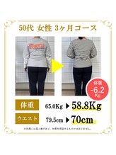 東広島あい整体院/５０代ダイエット実績