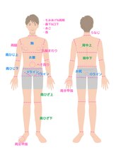 ミスターアンクール 鹿児島(Mr.uncoeur)/全身脱毛はこちらから