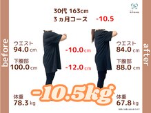 和ぎ整体院/30代　３ヶ月で- 10.5kg