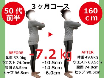 ひびきレディース整体 日吉/反り腰も改善して姿勢美人に！