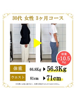 東広島あい整体院/30代ダイエット実績
