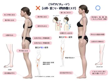 ラボ アビチュード(Labo Habitude)の写真/最新痩身マシンで効率よくサイズダウン。コリをほぐし、むくみやセル脂肪徹底ケア。美しいボディラインへ。