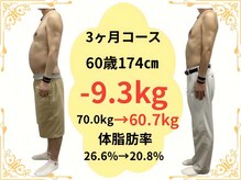 たけ整骨院/60歳174センチ -9.3kg