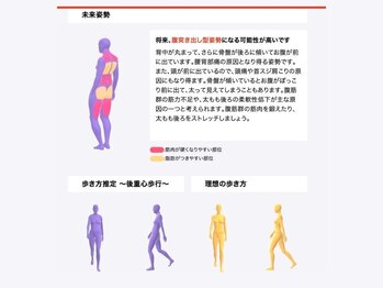 アスフィット 綾瀬店(ASFiT)/最新AIによる姿勢分析